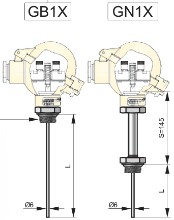 Thermguard® RTS422 Témoire de température industrielle, Opt. Sil2 + Atex pour les zones 0.1.2