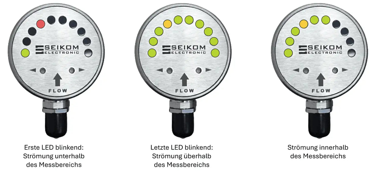 FlowGuard® FS400 Ex optional mit SIL1, Strömungsüberwachung flüssiger Medien mit Analog- (4 ... 20 mA) und/oder Schaltausgang für ATEX-Zonen 0, 1, 2
