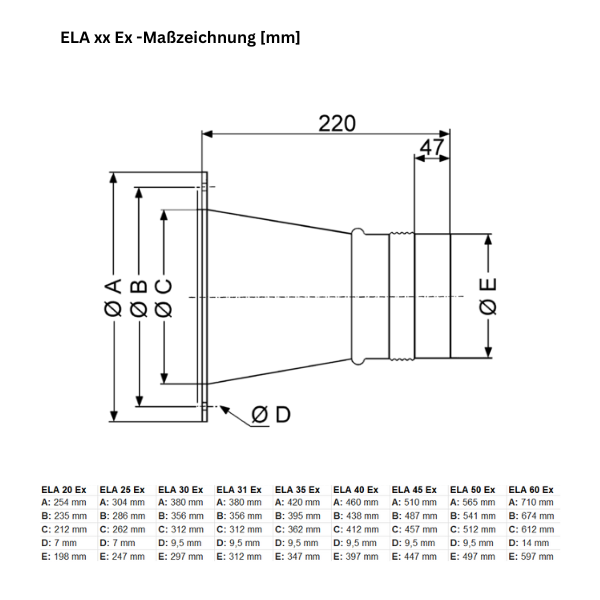 Elastic connection piece ELA xx Ex, for mounting duct fans in potentially explosive atmospheres
