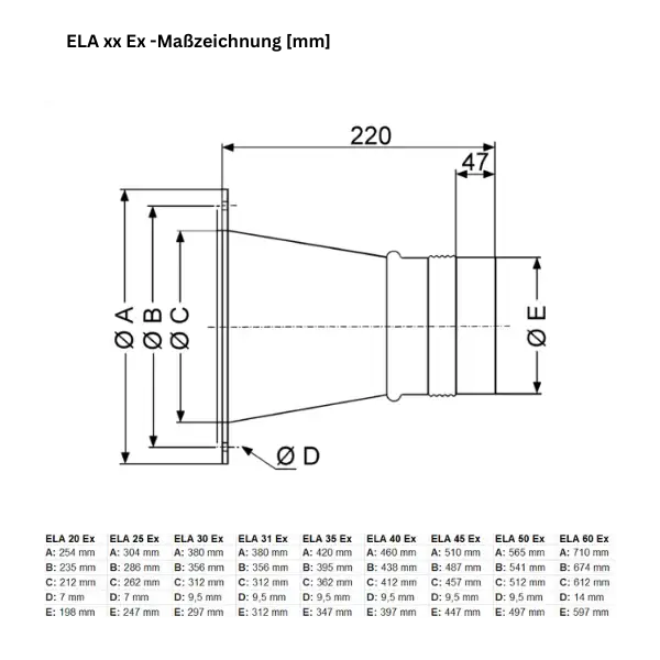 Raccordo flessibile ELA xx Ex, per il montaggio di ventilatori da condotto in atmosfere potenzialmente esplosive