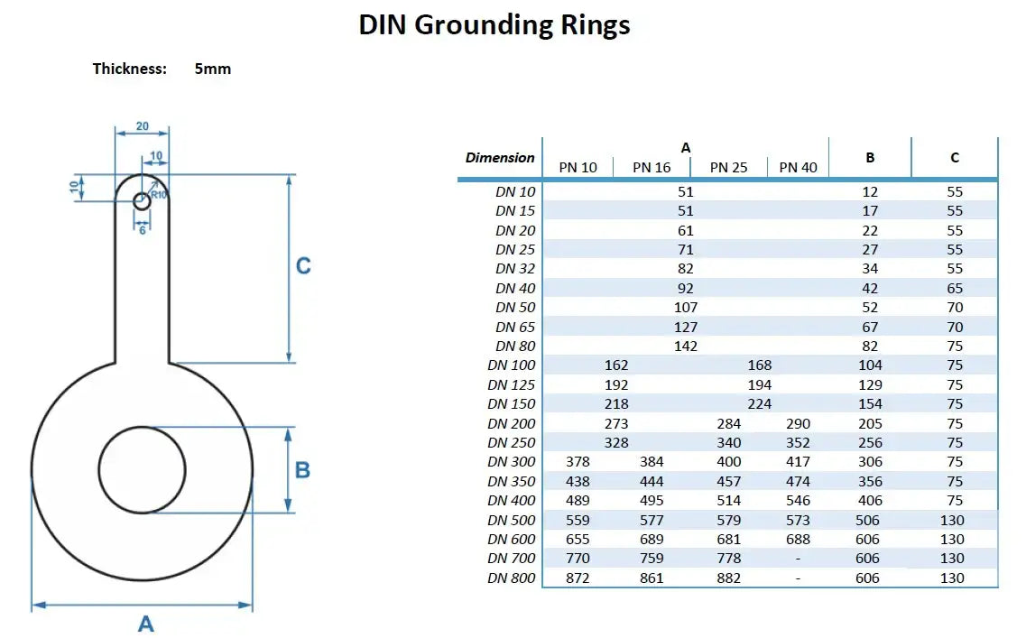 Stainless steel earthing rings for electromagnetic flow meters
