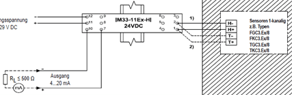 HumiGuard® HT130 - Feuchtigkeitstransmitter für ATEX-Zonen 2, 1 & 0