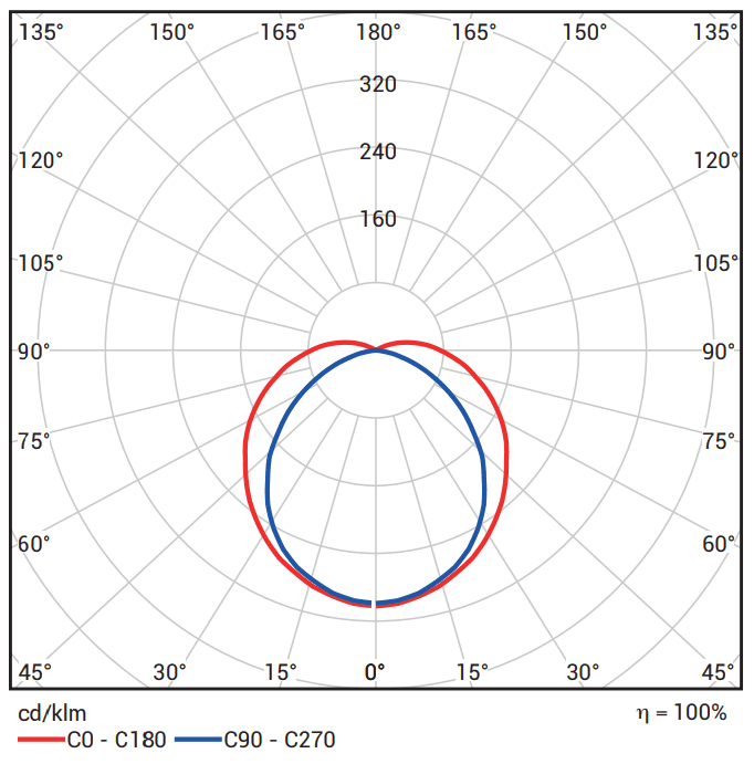 ATEX Lampe KRATEx für ATEX Zonen 1, 21
