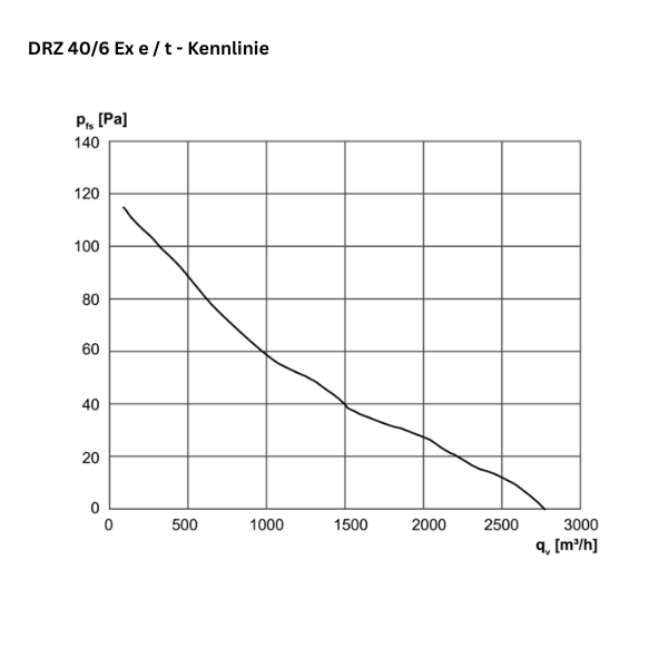 ATEX - Axial tube fan - MAICO DZR 40/6 B Ex e / DZR 40/6 B Ex t