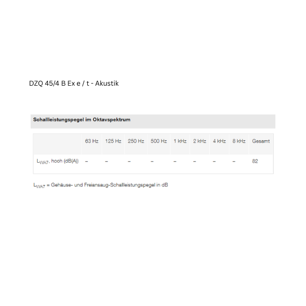 ATEX - Axial-Wandventilator - MAICO - DZQ 45/4 B Ex e - DZQ 45/4 B Ex t