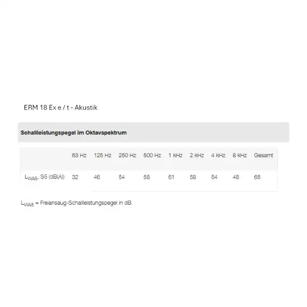 ATEX - Ventilatore semiradiale in linea - MAICO ERM 18 Ex e / ERM 18 Ex t