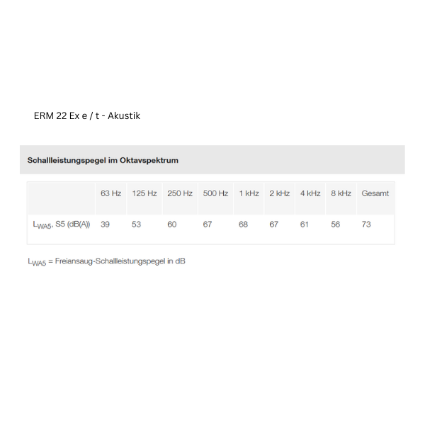 ATEX - Semi-radial inline fan - MAICO ERM 22 Ex e / ERM 22 Ex t