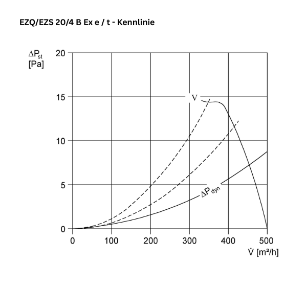 Atex - Fan de mur axial - MAICO - EZQ / EZS 20/4 B EX E - EZQ / EZS 20/4 B EX T