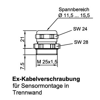 Montagekit für Ex-Sensoren mit Anschluss an Zone 0, HumiGuard® HT131 Zubehör