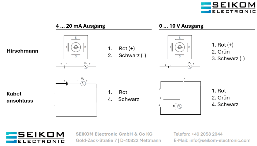 PressGuard® PT200 - Pressure transmitter
