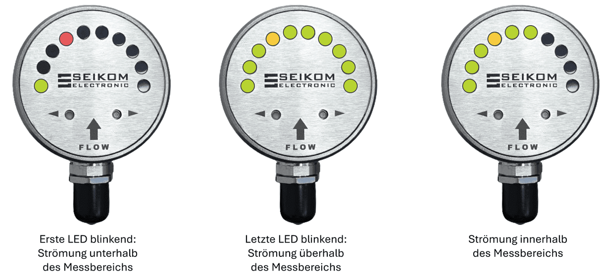 FlowGuard® FS400 Ex optional mit SIL1, Strömungsüberwachung flüssiger Medien mit Analog- (4 ... 20 mA) und/oder Schaltausgang für ATEX-Zonen 0, 1, 2