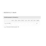ATEX - Axial-Rohrventilator -  MAICO DZR 25/4 B Ex e / DZR 25/4 B Ex t