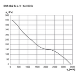 ATEX - Axial-Rohrventilator -  MAICO DZR 30/2 B Ex e / DZR 30/2 B Ex t