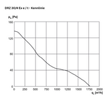 ATEX - Axial-Rohrventilator -  MAICO DZR 30/4 B Ex e / DZR 30/4 B Ex t