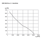 ATEX - Axial-Rohrventilator -  MAICO DZR 35/2 B Ex e / DZR 35/2 B Ex t