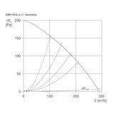 ATEX - Halbradial-Rohrventilator - MAICO  ERM 18 Ex e /  ERM 18 Ex t