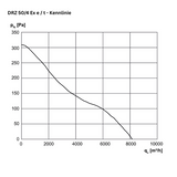 ATEX - Axial-Rohrventilator -  MAICO DZR 50/4 B Ex e / DZR 50/4 B Ex t
