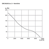 ATEX - Axial-Rohrventilator -  MAICO DZR 60/6 B Ex e / DZR 60/6 B Ex t