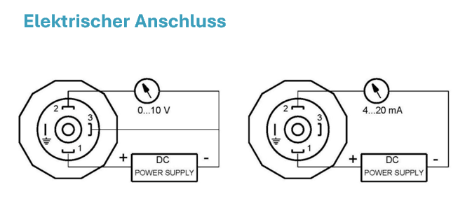 PressGuard® PT203 - Drucktransmitter