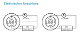 PressGuard® PT203 - Drucktransmitter